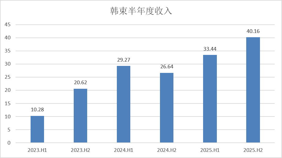 油车大势已去！7月乘用车销量榜出炉：前10仅剩1款燃油车