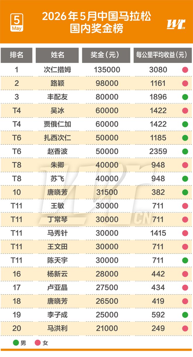 小威温网首轮落败缺席发布会，道歉解释后引发退出双打的担忧