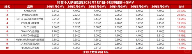 油车大势已去！7月乘用车销量榜出炉：前10仅剩1款燃油车