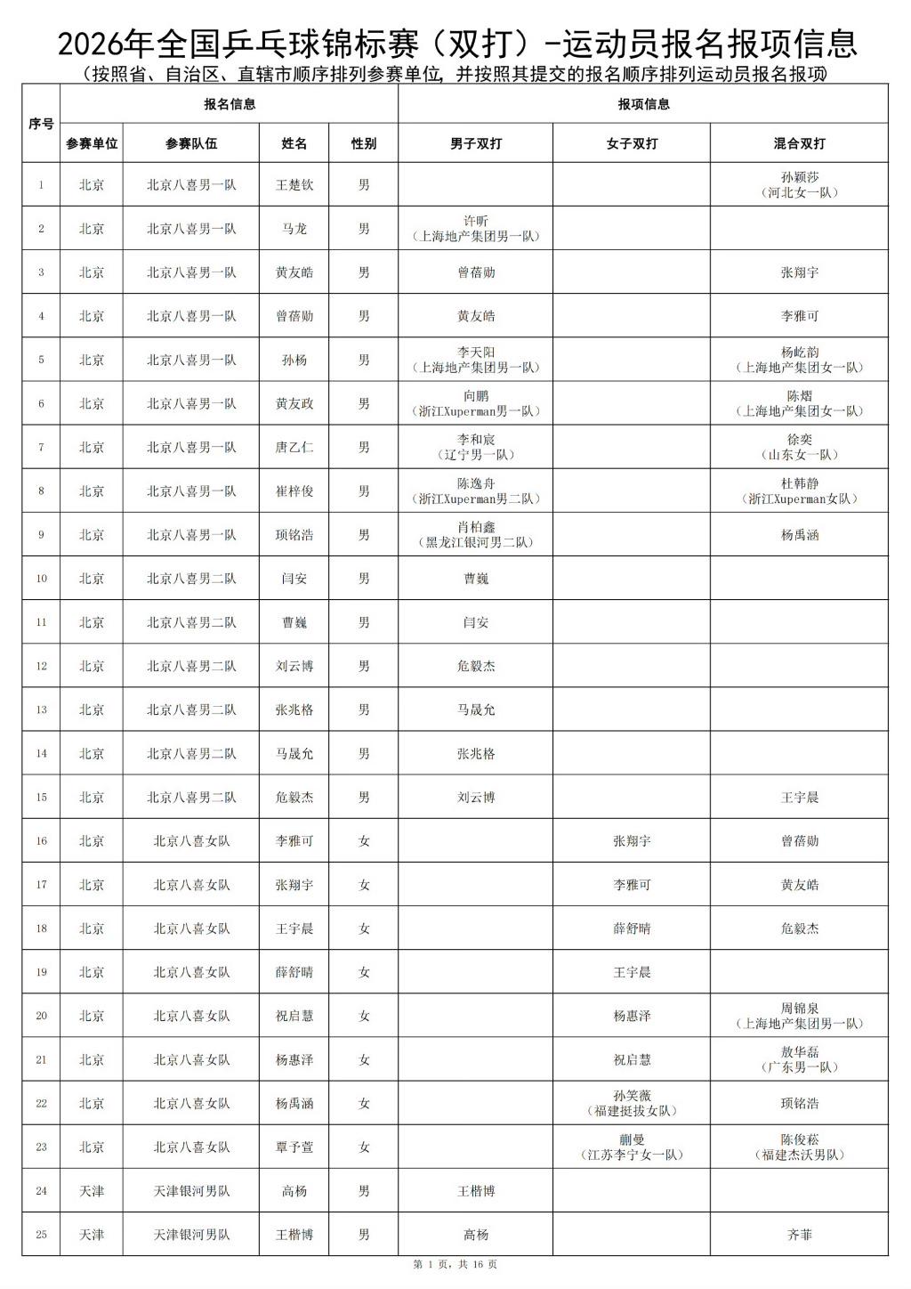 CBA：王少杰回归北控，曾繁日正式联手庞峥麟，北京暂停范子铭交易操作，方硕下赛季寻求更多上场机会